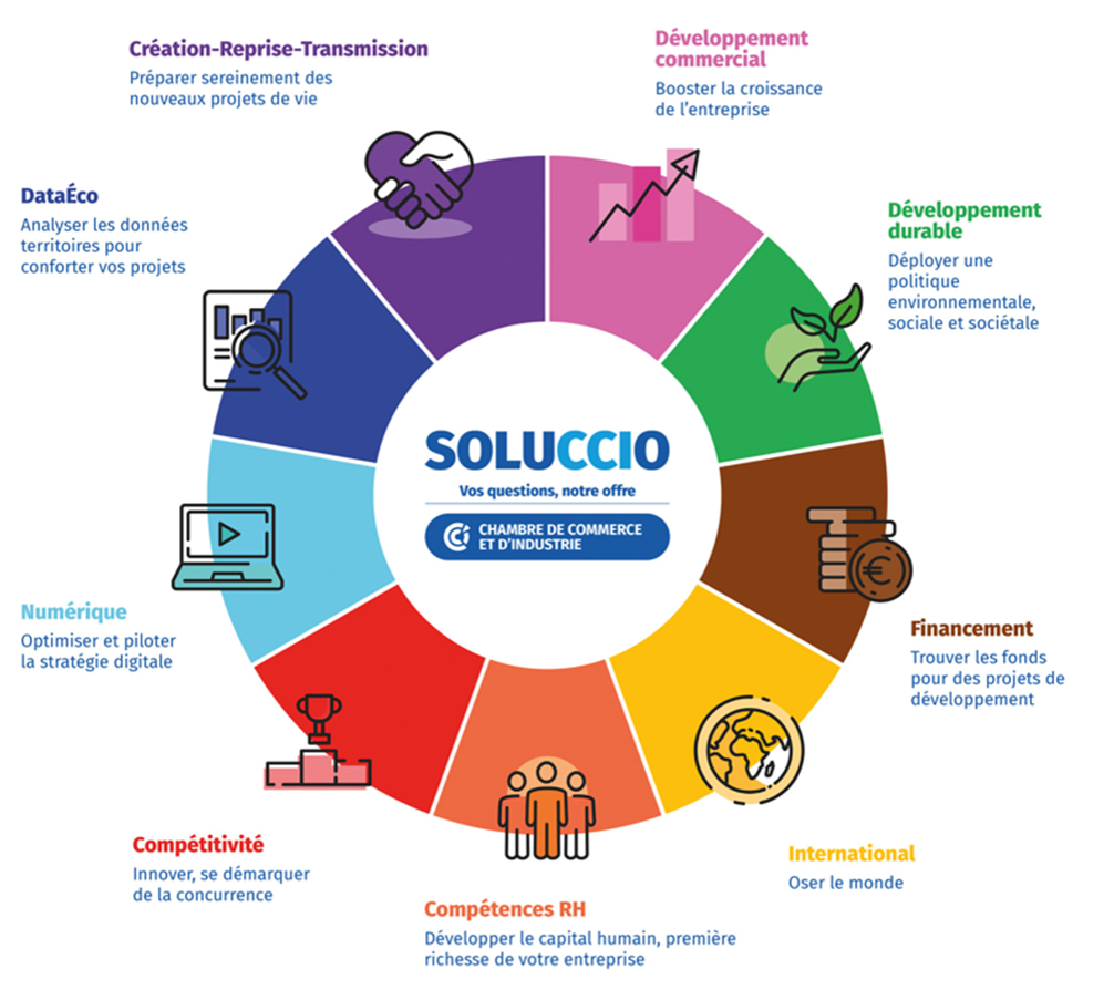 soluccio
